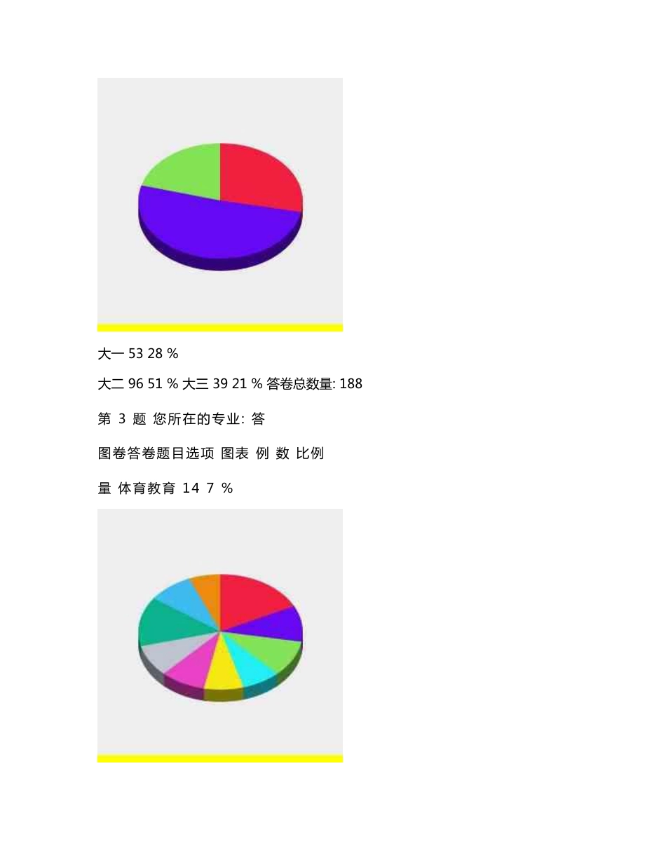 问卷调查报告_ 大学生饮食健康状况调查表_第2页