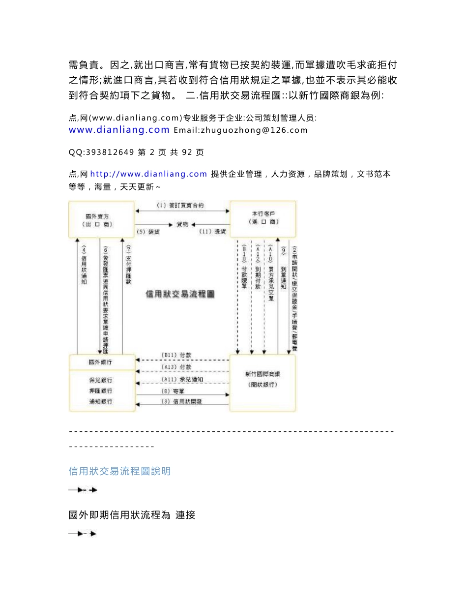 国际货物买卖信用状交易风险之研究_第3页