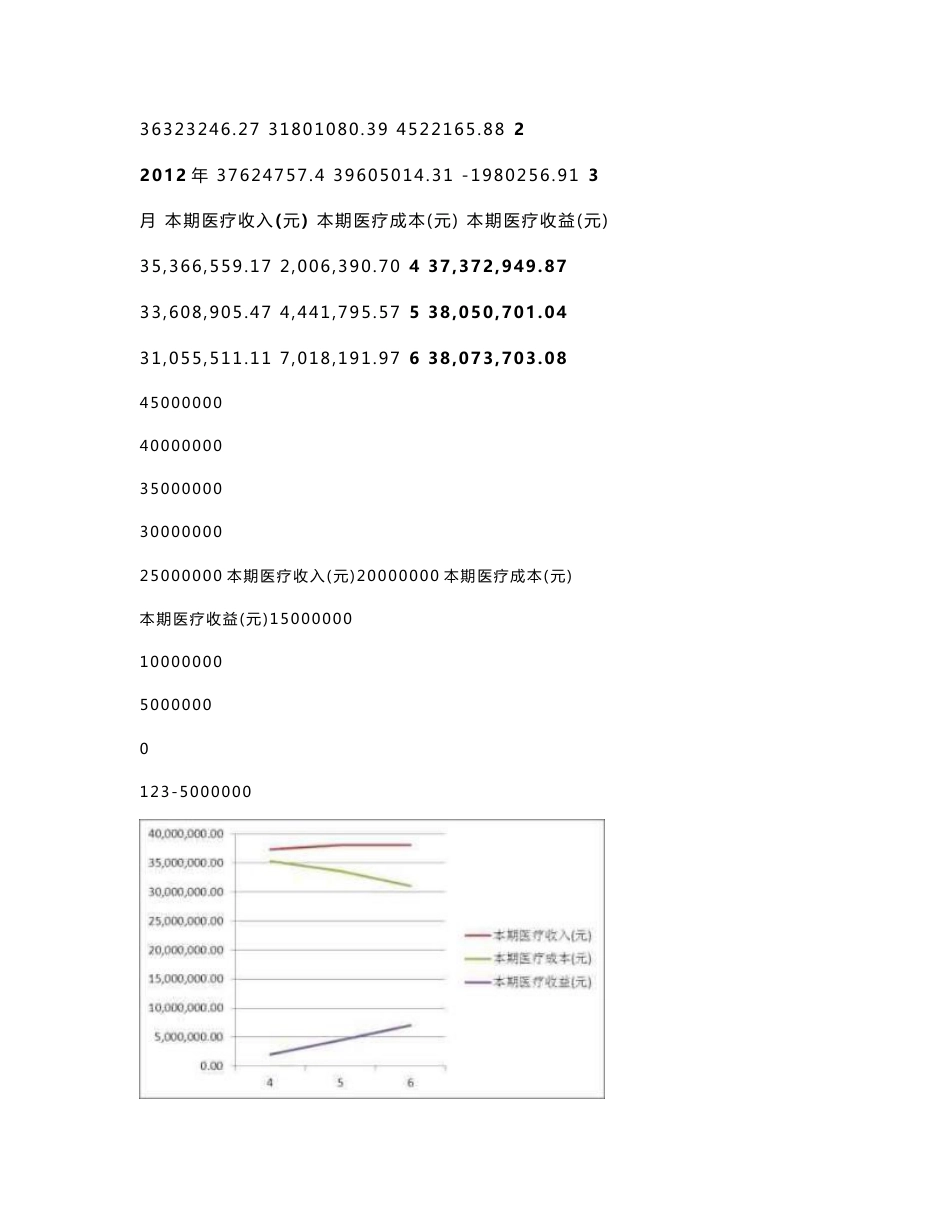 评审资料3：成本核算数据分析报告_第2页