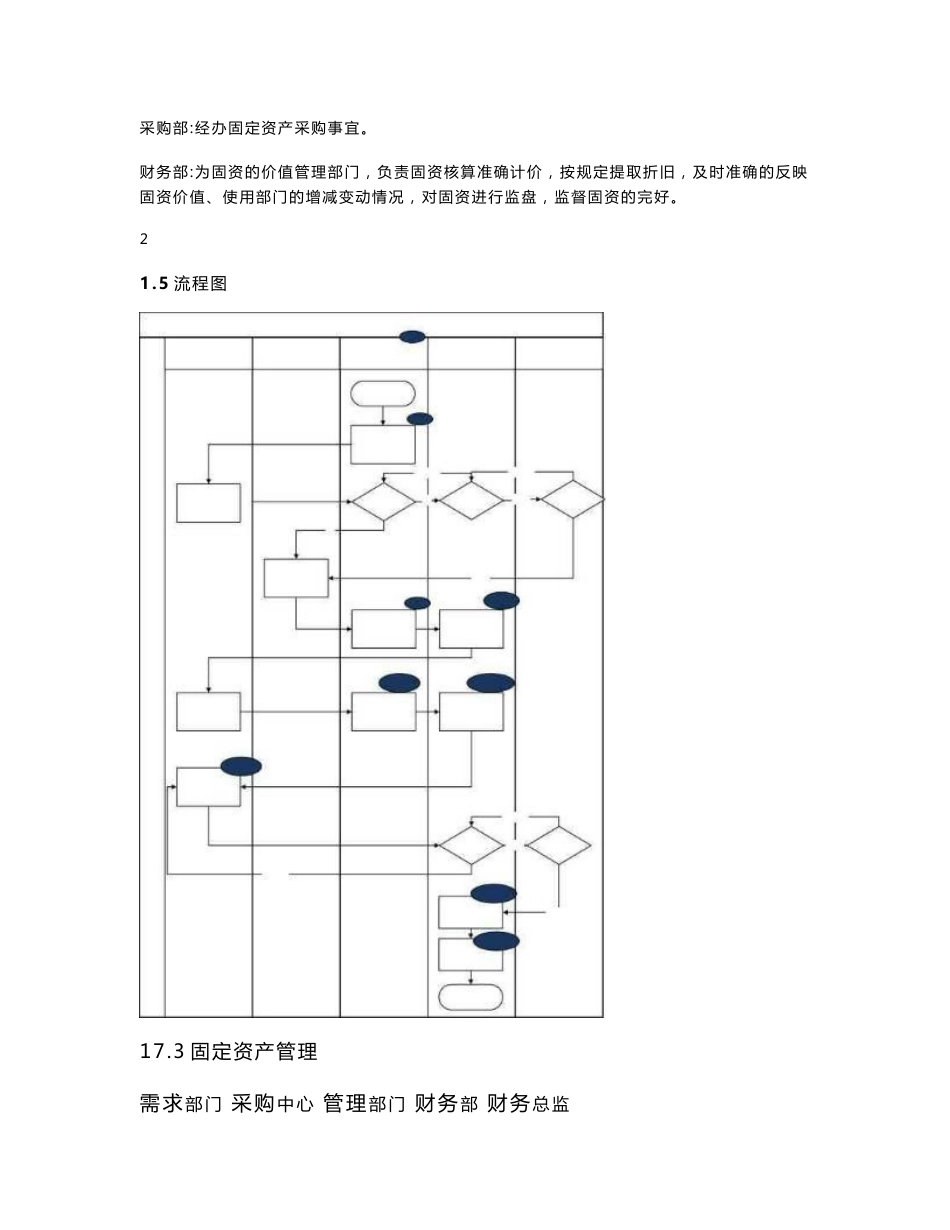 内部控制手册--固定资产管理_第2页