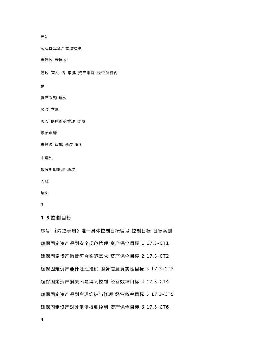 内部控制手册--固定资产管理_第3页