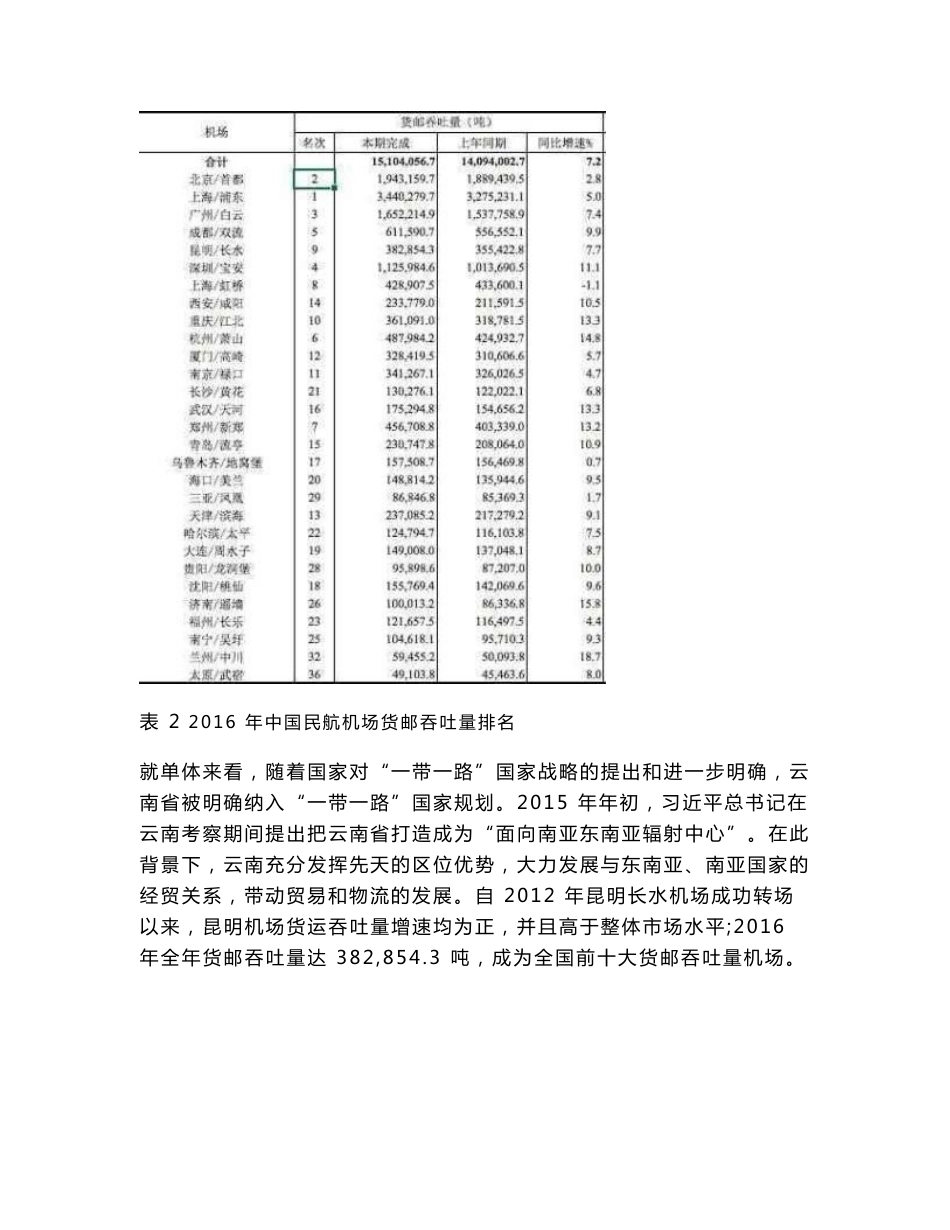 航空运输行业研究报告_第3页