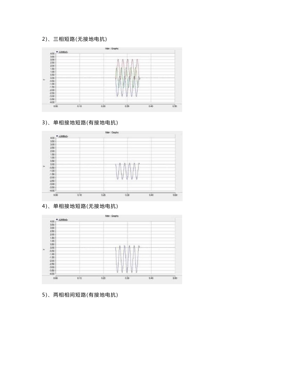 PSCAD实验报告_第3页