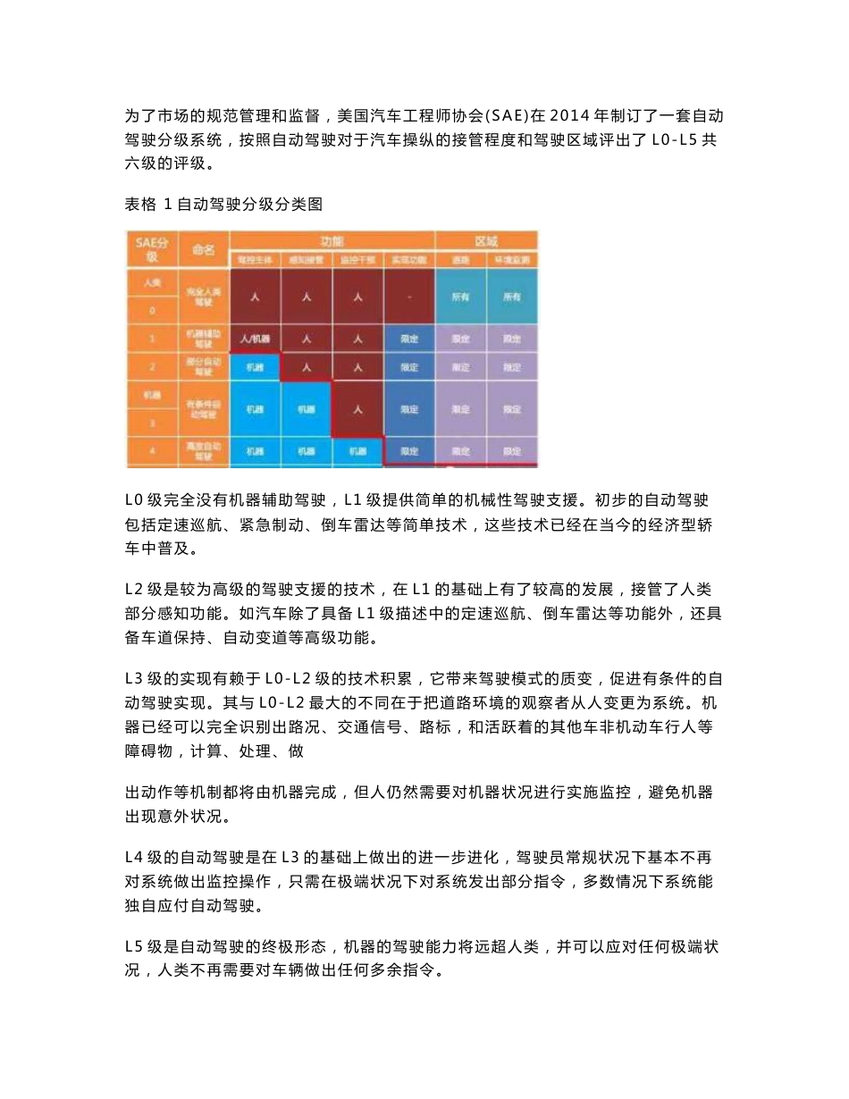 行业研究报告-2018自动驾驶行业发展报告_第2页