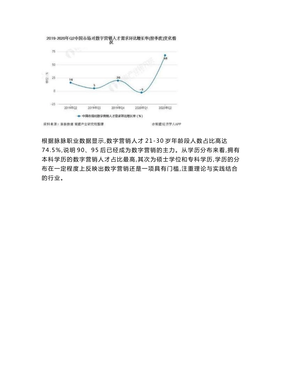 中国数字营销行业人才需求现状分析-市场需求量剧增且专业多元化发展_第2页