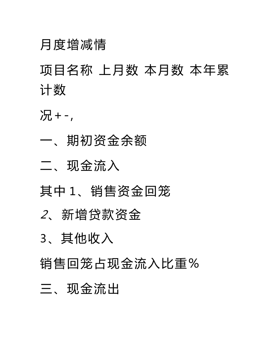 房地产公司资金运营情况报告_第3页