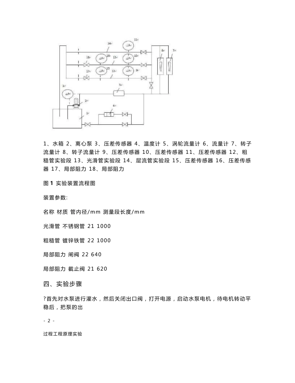 流体力学综合实验 实验报告_第3页