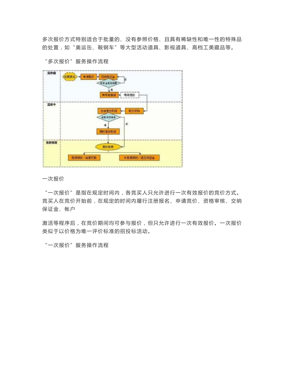 金马甲网络竞价大厅服务指南_第2页