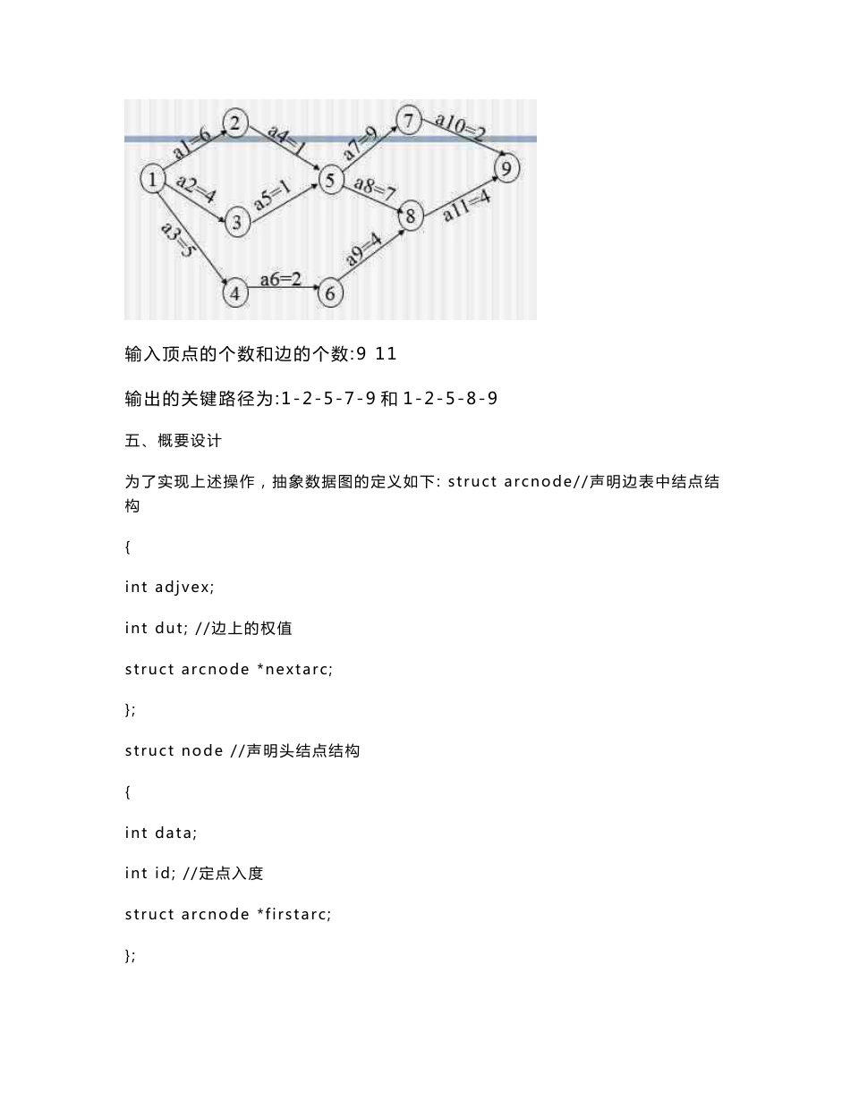 数据结构_关键路径实验报告_第2页