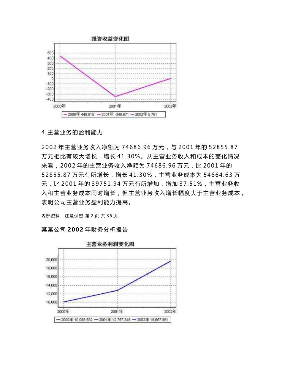 财务分析报告模板全集5_第3页