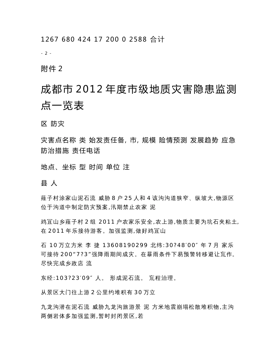 成都地质灾害隐患点分布一览表_第2页