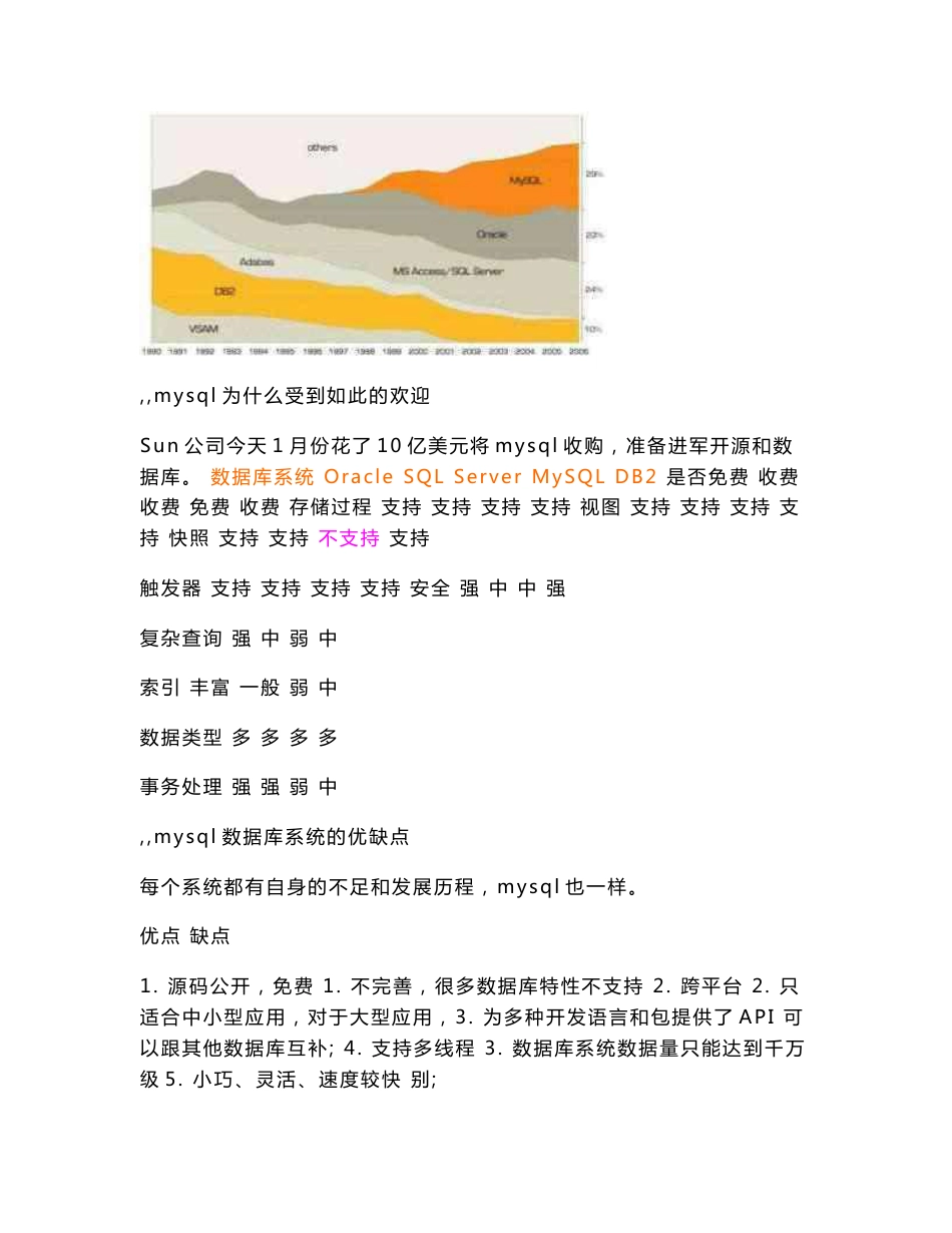 MYSQL集群解决方案_第2页