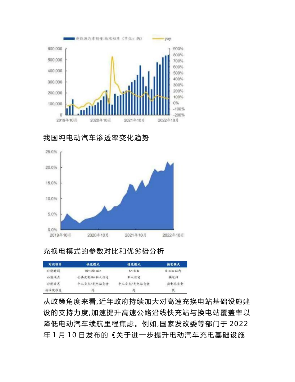 高速公路充、换电基础设施建设项目可行性研究报告-超充、换电迎高增长期_第2页