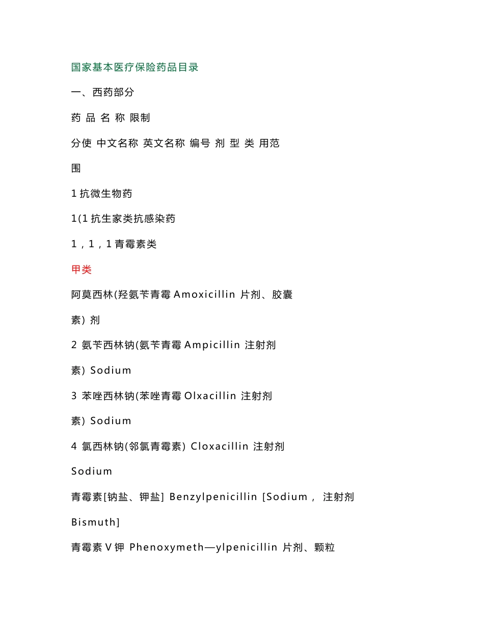【2017年整理】国家基本医疗保险药品目录(报销分类详细)_第1页
