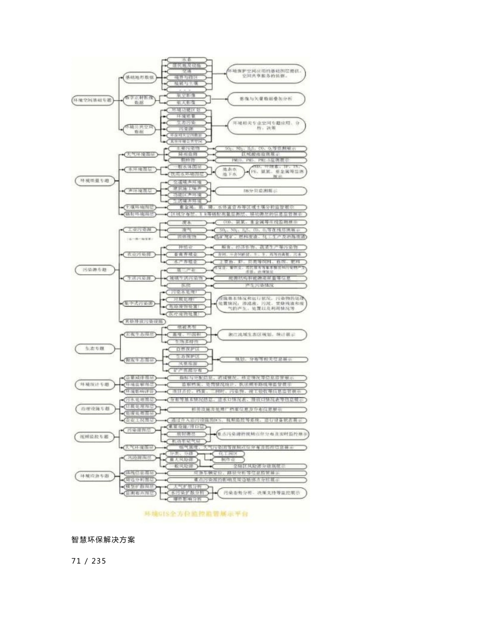 智慧环保地理信息系统支撑软件建设方案_第2页