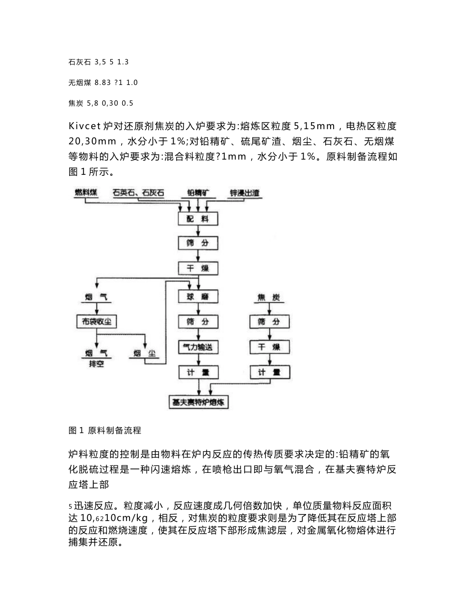 冶炼厂及其周边环境污染数据分析报告_第2页