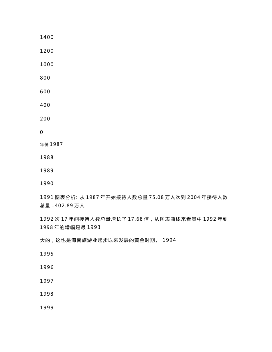 海南旅游市场调查报告_第3页