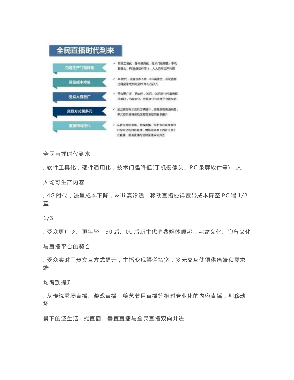 2016年网络直播行业深度分析报告_第3页