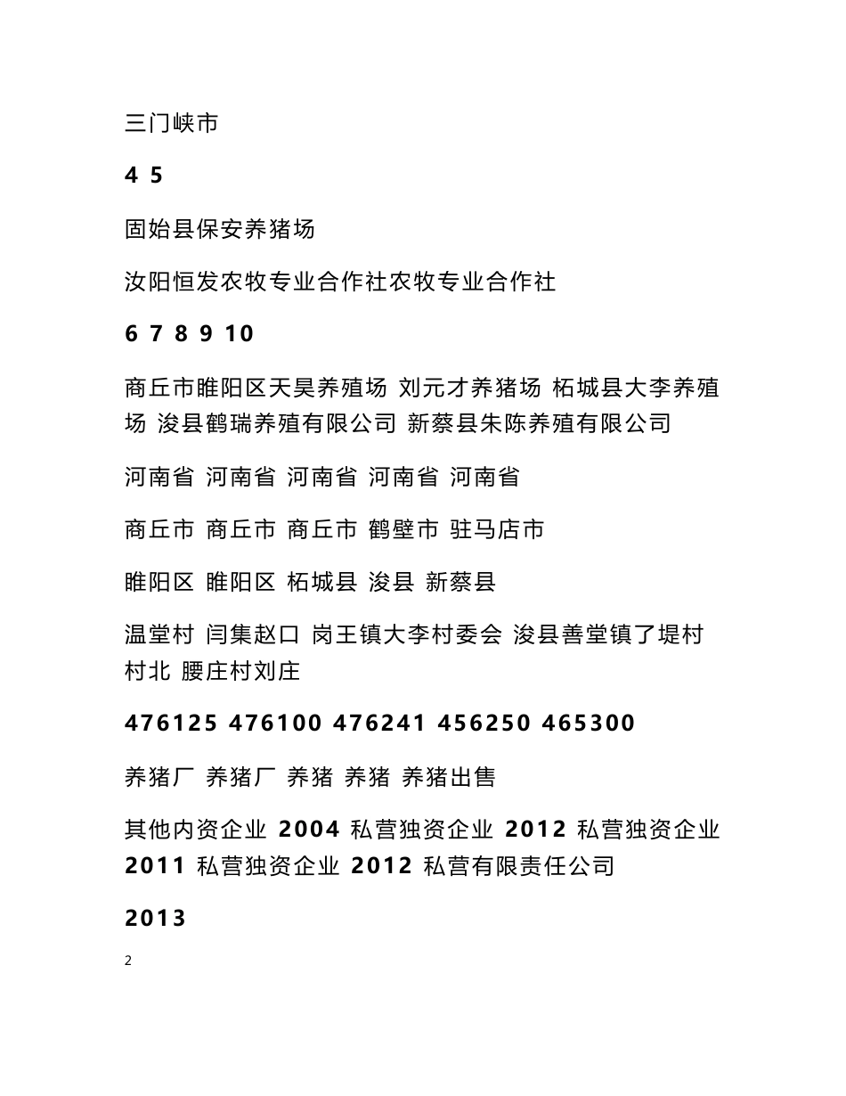 河南省养猪场名录 河南省养猪行业企业名录2016年7993家_第2页