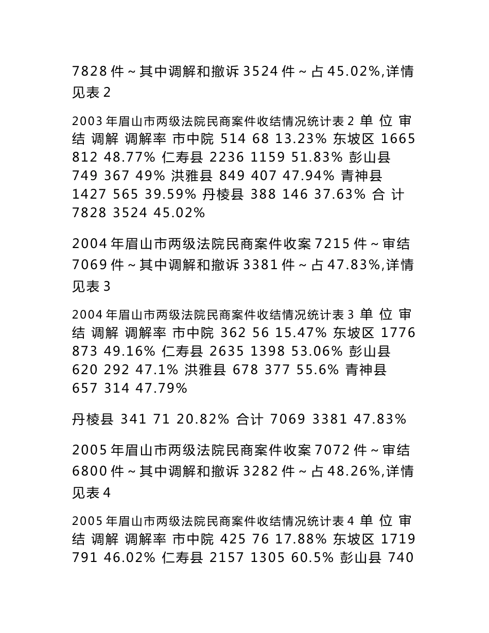 --关于眉山市法院民商案件调解情况分析报告_第3页