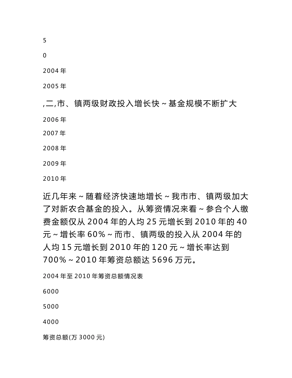 新型农村合作医疗基金审计结果报告_第3页