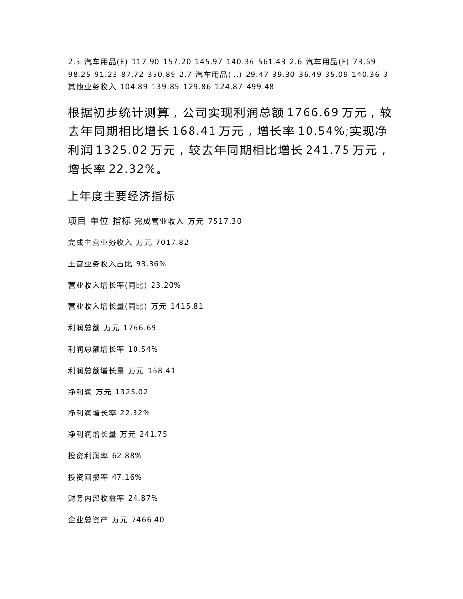 新建汽车用品项目可行性研究报告范本立项申请分析_第3页