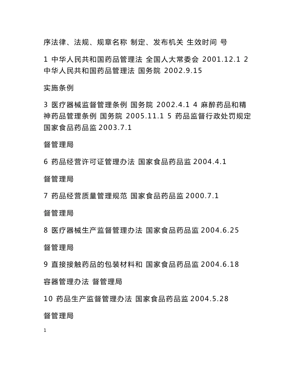 食品药品监督管理行政执法依据(共21件)_第1页