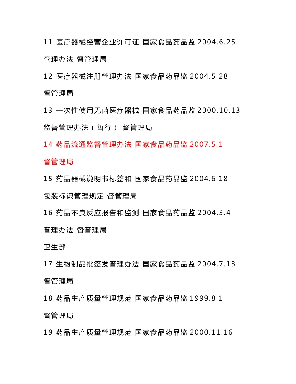 食品药品监督管理行政执法依据(共21件)_第2页