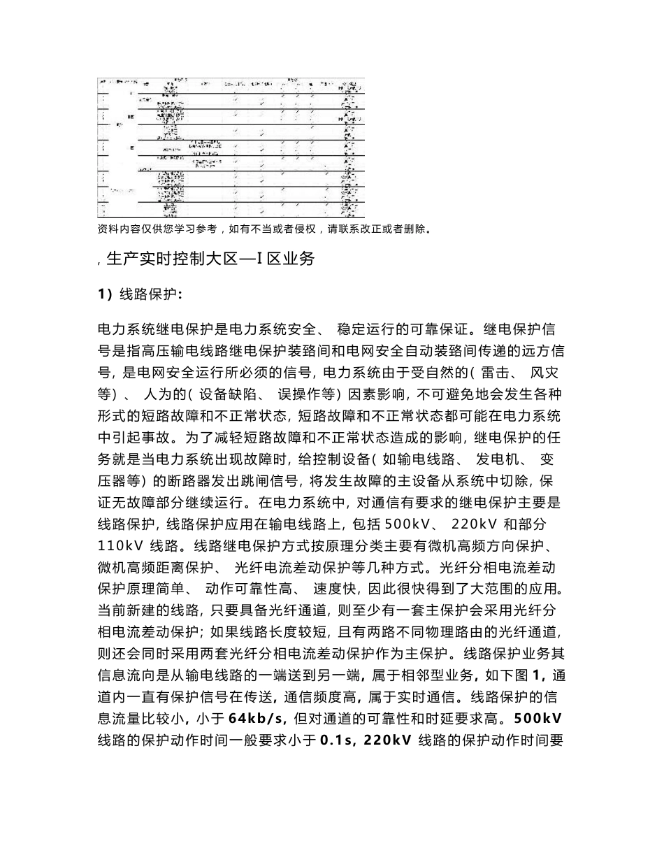 电力行业数据业务与传输通道介绍_第2页