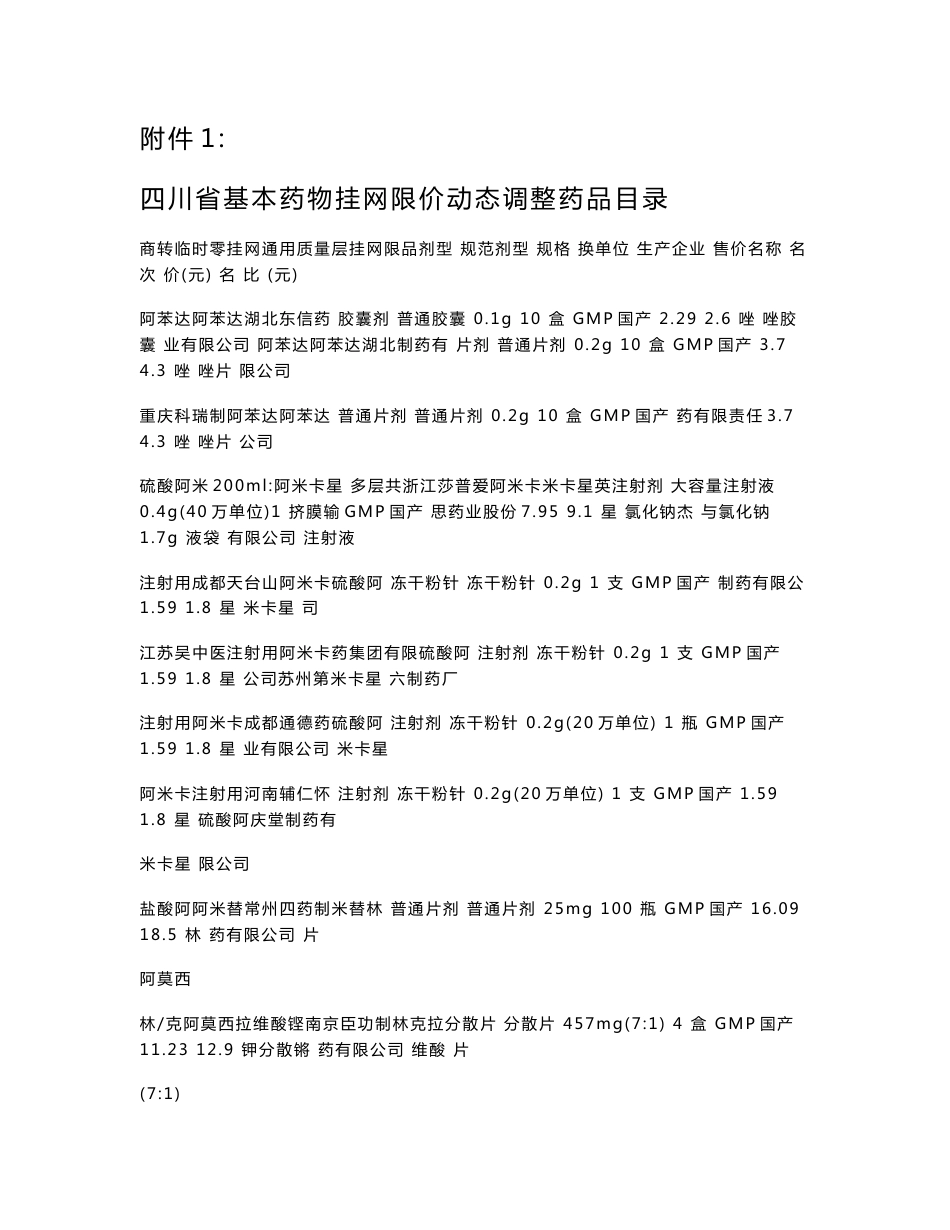 附件1：四川省基本药物挂网限价动态调整药品目录 - 附件1：_第1页