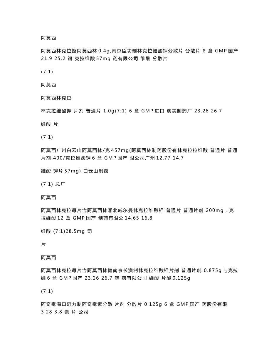 附件1：四川省基本药物挂网限价动态调整药品目录 - 附件1：_第2页