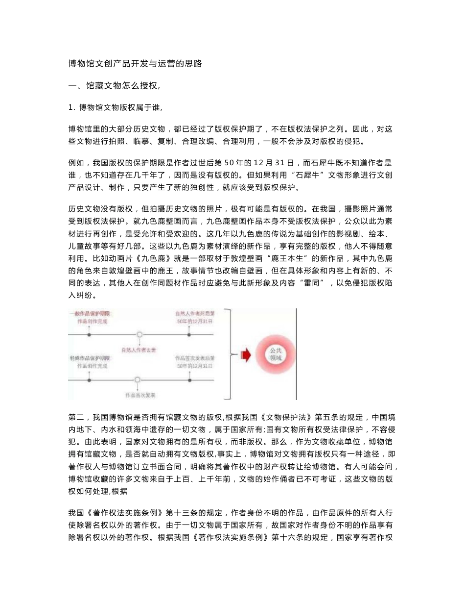 博物馆文创产品开发和运营的思路_第1页
