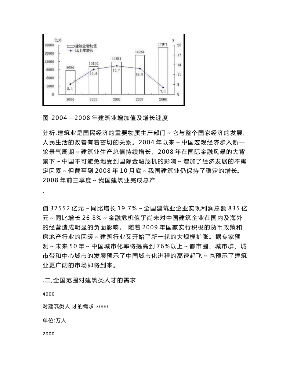 【精品】建筑工程技术专业人才需求与专业改革的调研报告_第2页