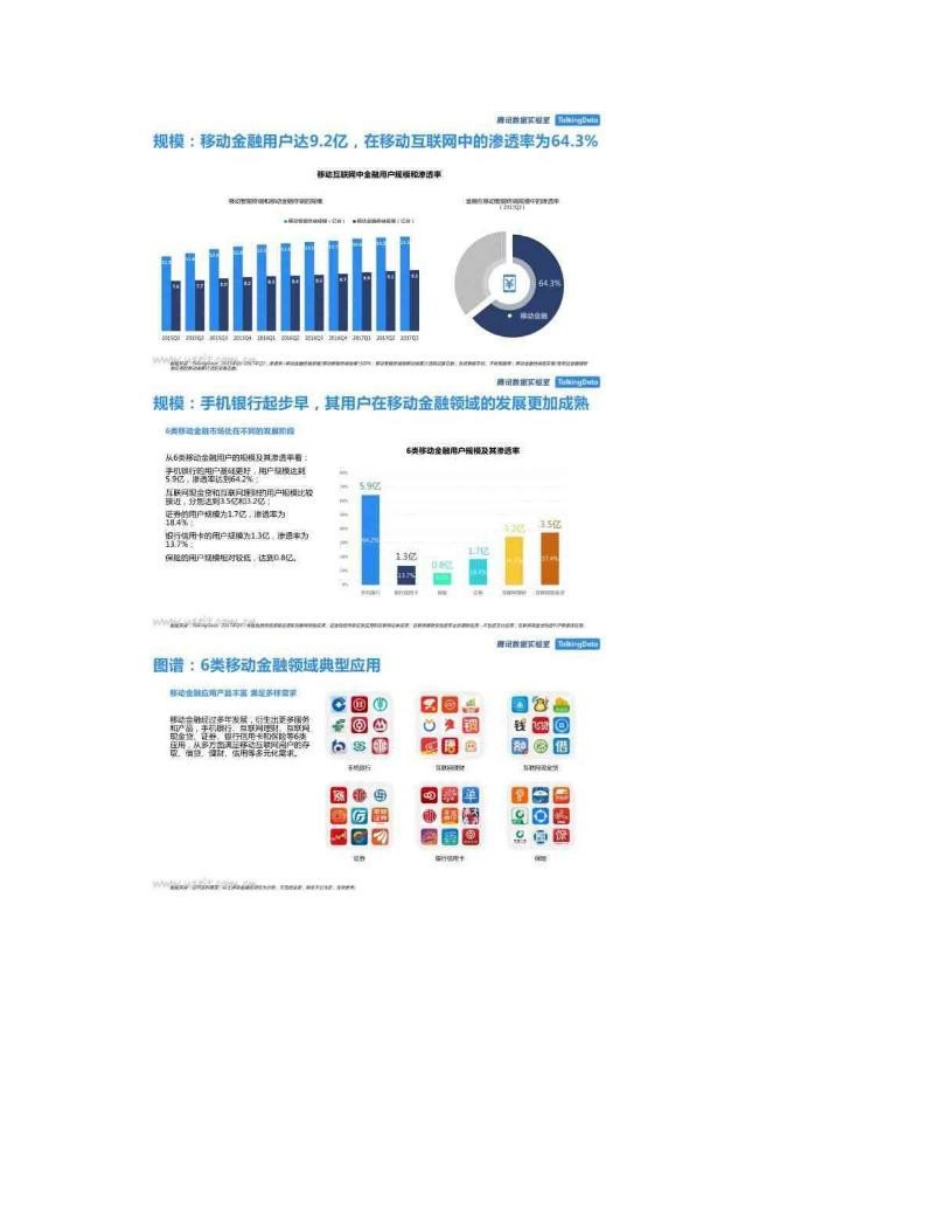 2017移动金融行业人群分析报告_第2页
