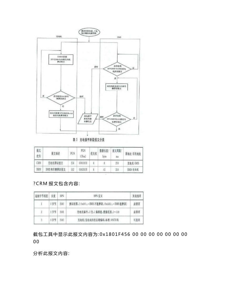 充电机与bms通讯报文分析说明_第3页