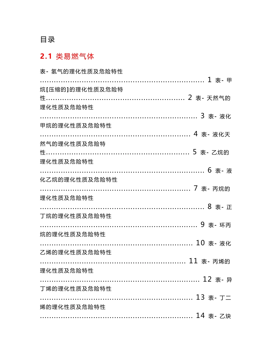 危险化学品特性表汇总(常用)_第1页