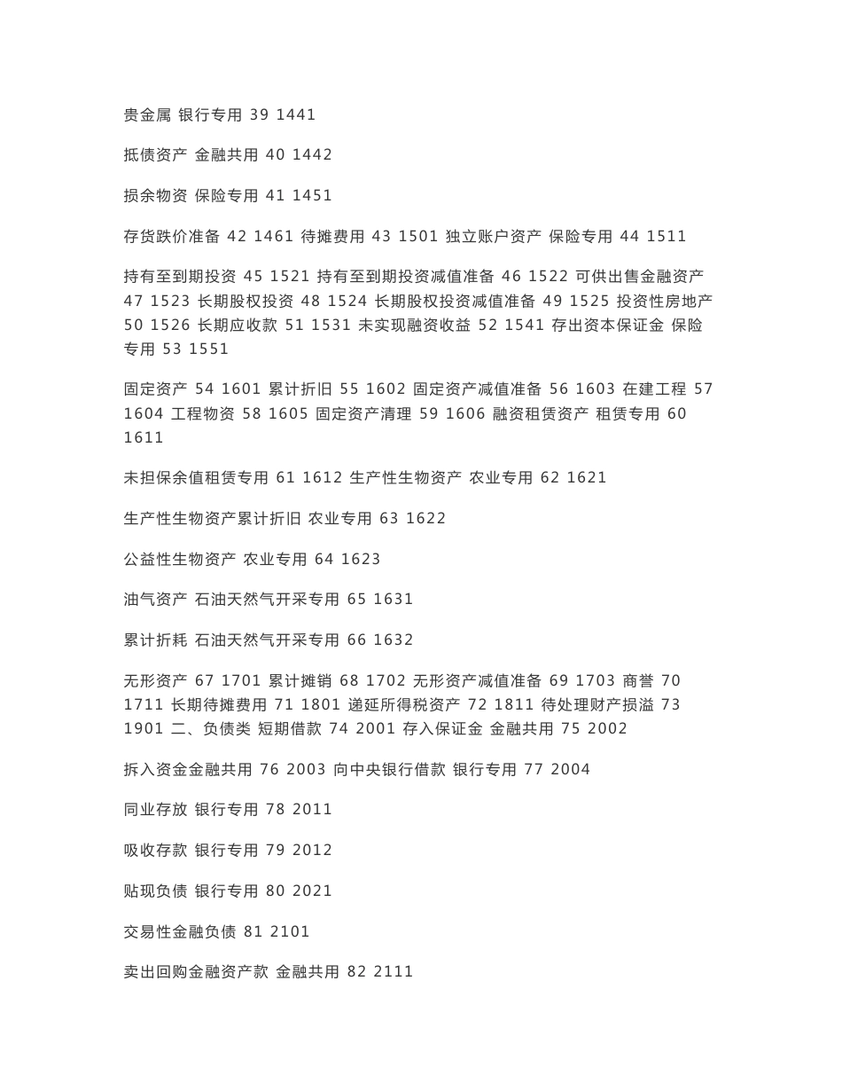 企业会计准则应用指南——会计科目和主要账务处理_第2页