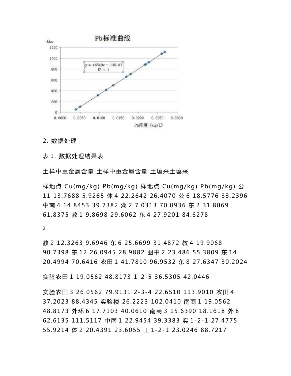 土壤重金属实验报告_第3页