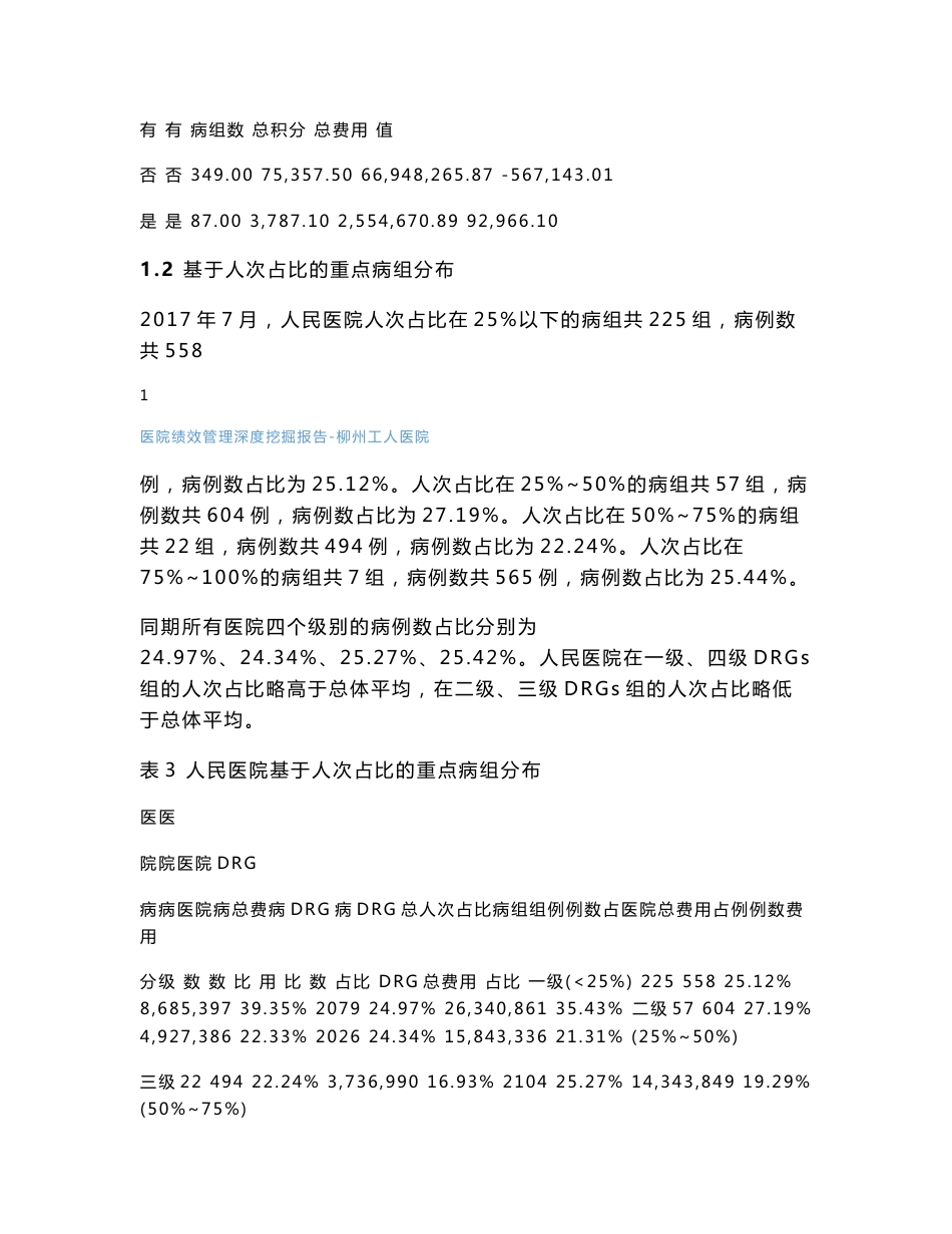 医院DRGs分析服务报告-院内绩效管理-数据深度挖掘_第2页