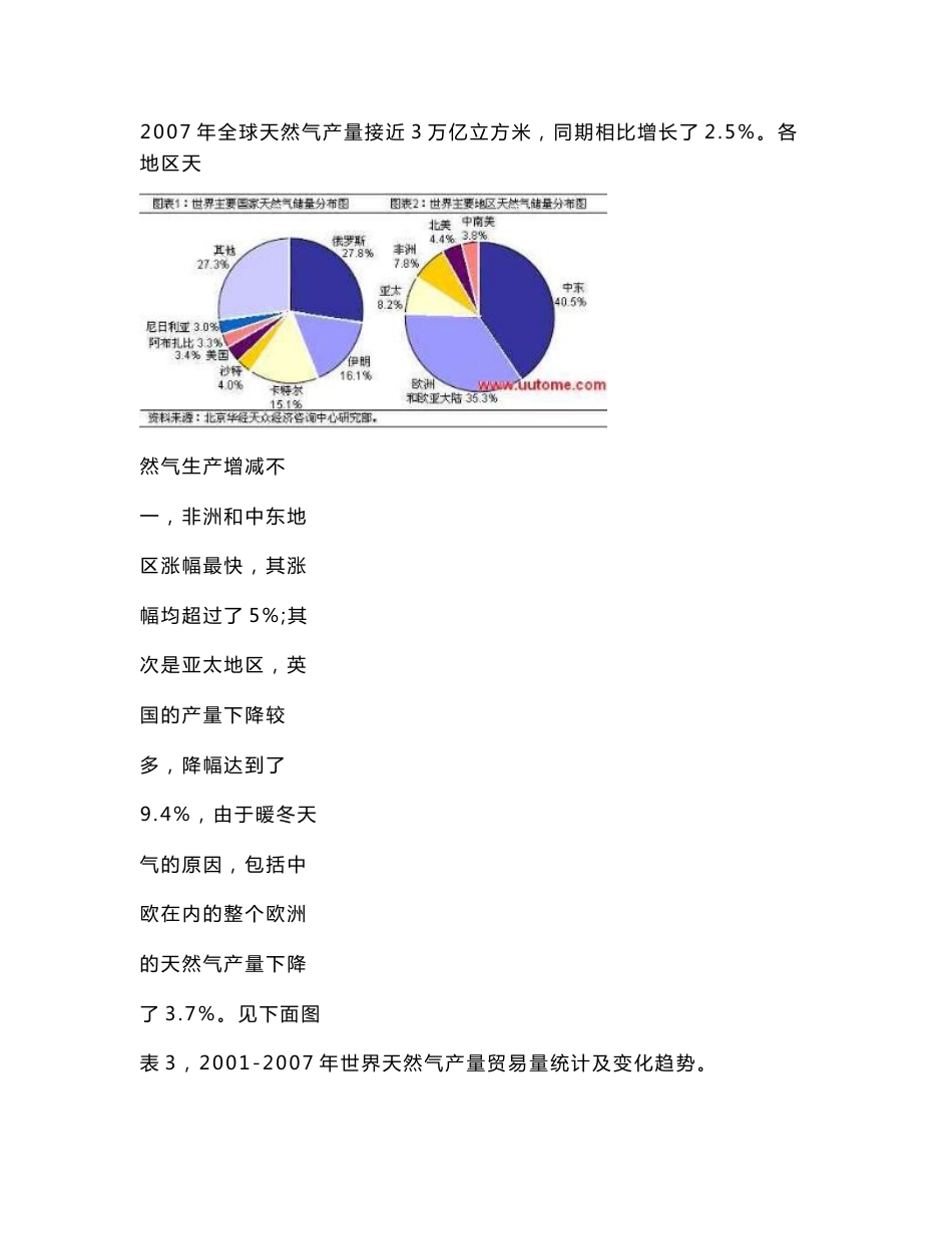 2008年世界主要国家与中国天然气工业发展形势分析报告_第2页