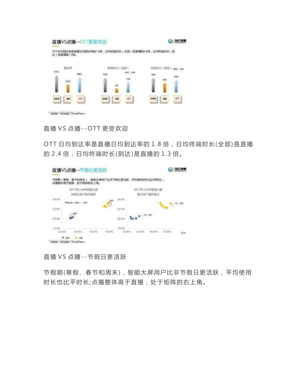 2017年智能电视大数据分析报告_第2页