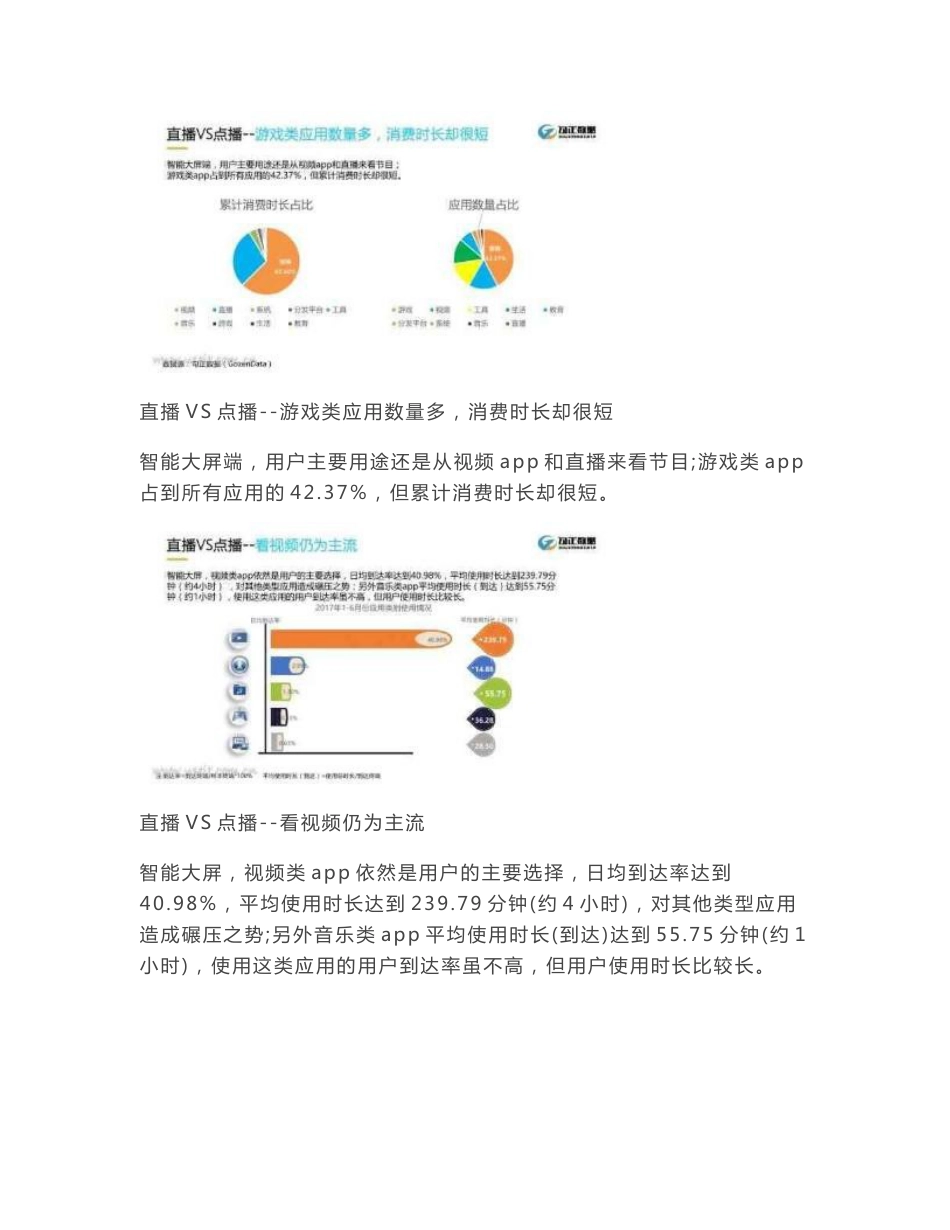 2017年智能电视大数据分析报告_第3页