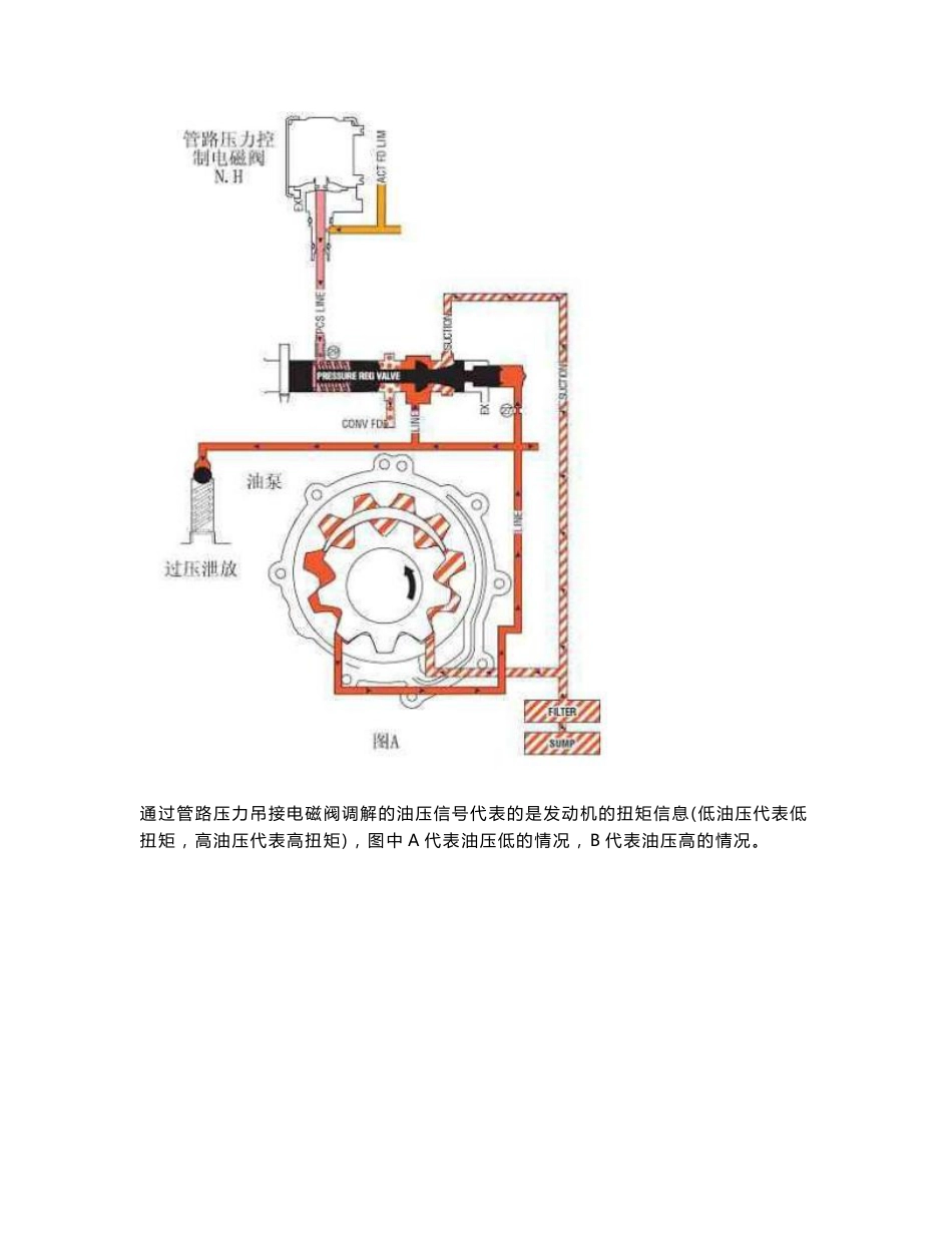 上海通用GF6自动变速器维修手册（四）_第3页