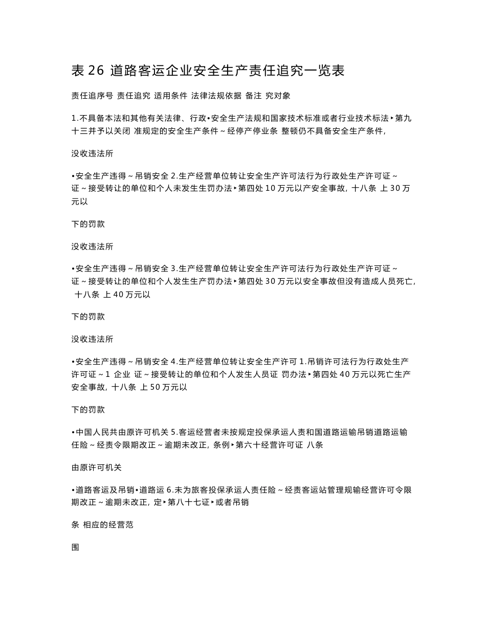 道路客运安全监管规程（长途汽车、班车、客车运输） 附件4 表26.27.28 道路客运企业安全生产责任追究一览表_第1页