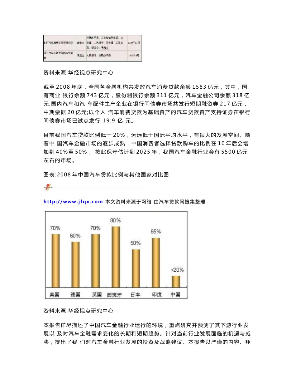 中国汽车金融行业前景分析报告_第2页