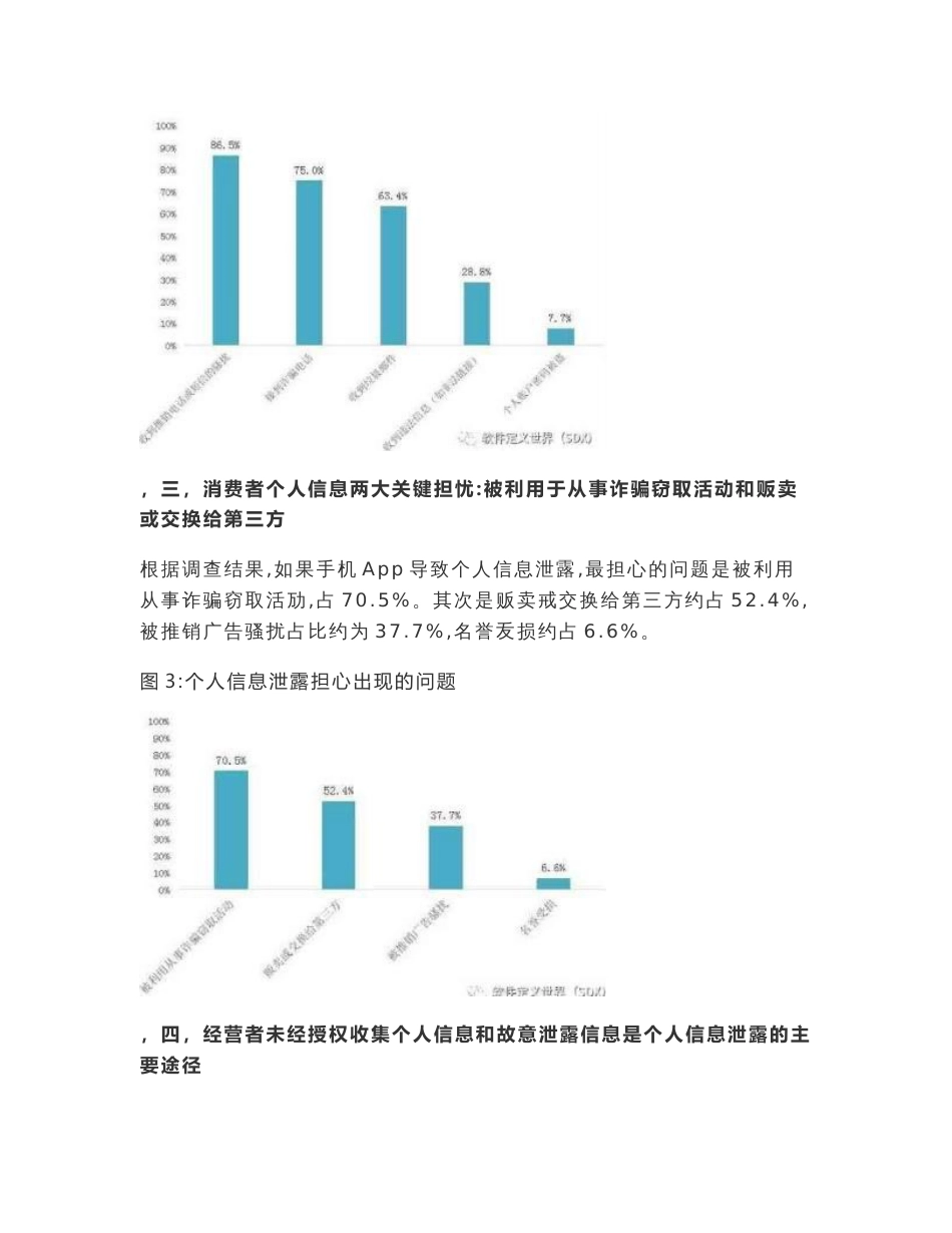 行业研究报告- APP个人信息泄露情况调查报告_第3页