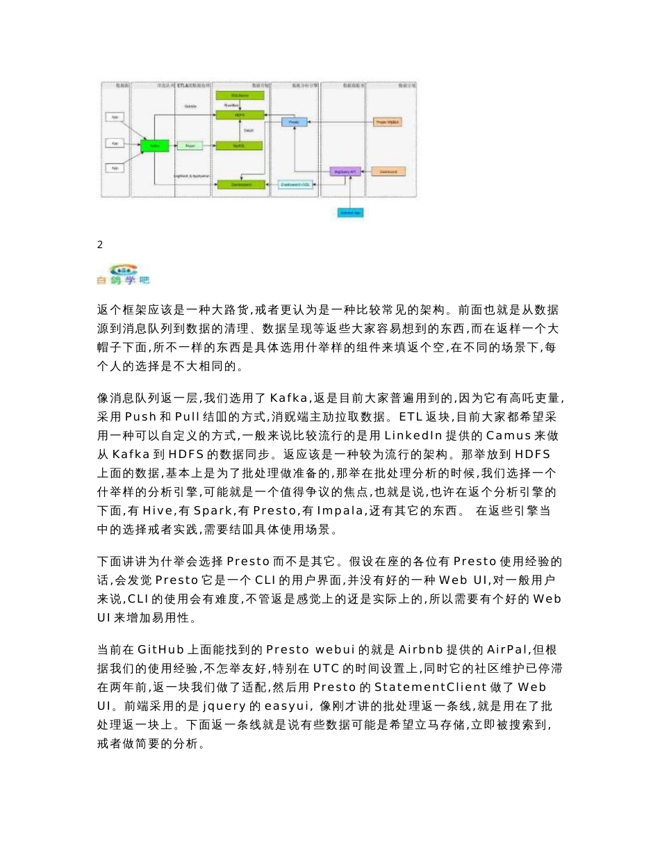 互联网大数据架构最佳实践_第2页