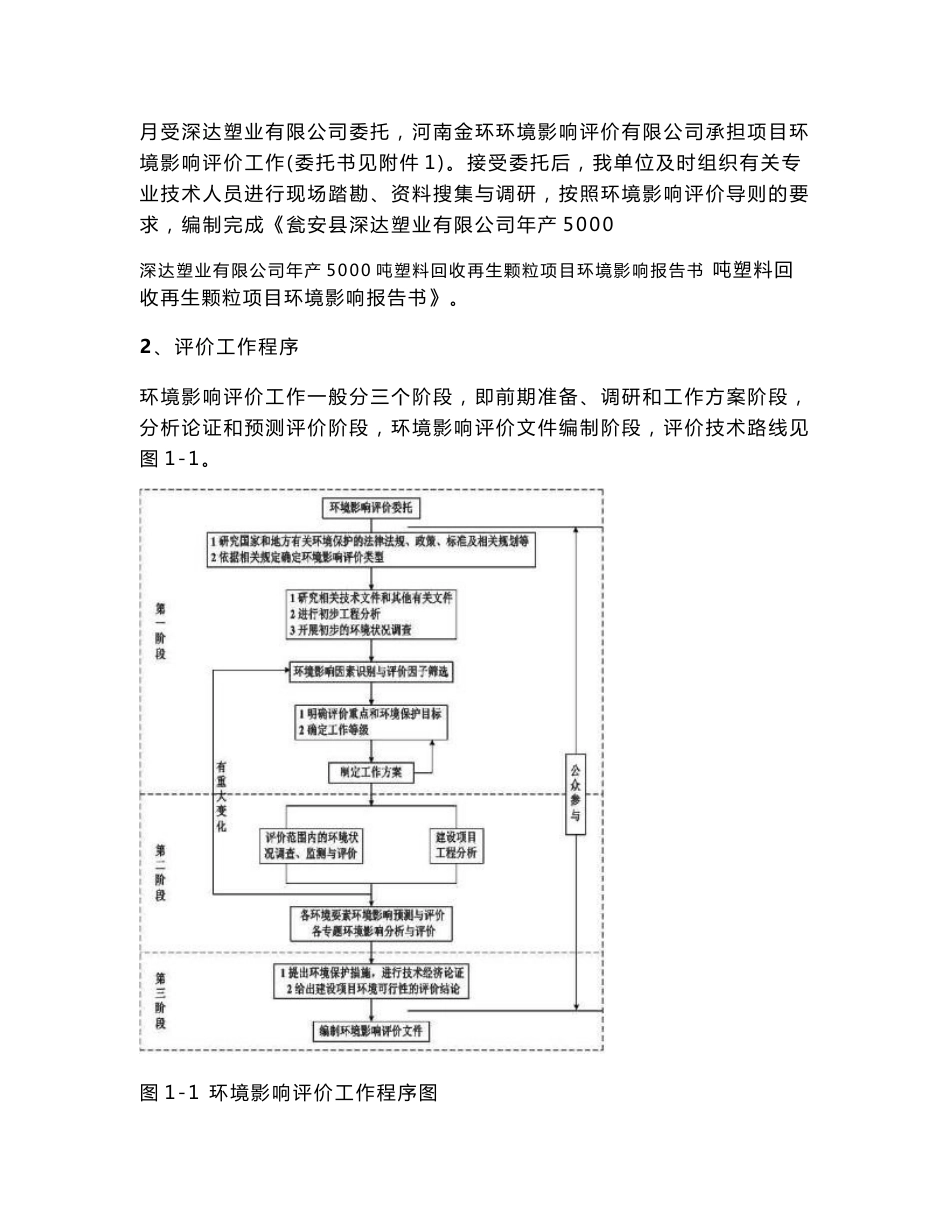 环境影响评价报告公示：深达塑业有限公司年产5000吨塑料回收再生颗粒项目环评报告_第2页