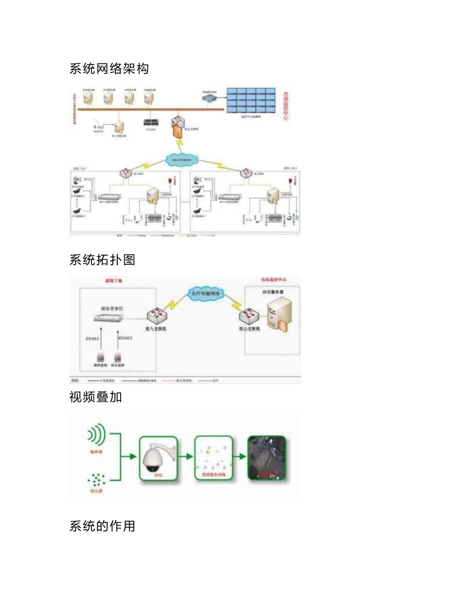 数字化工地监管系统解决方案_第3页