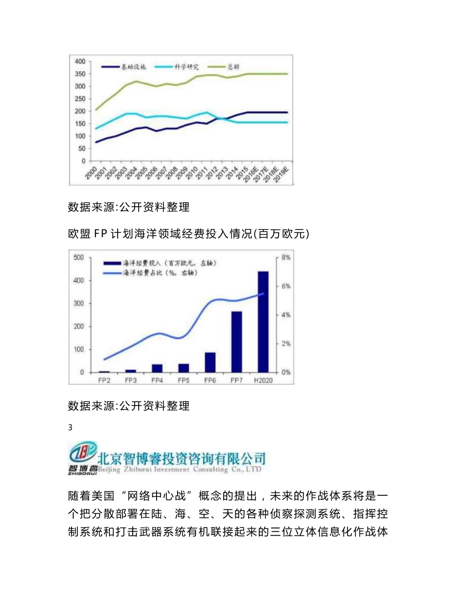 海洋信息产业基地项目可行性研究报告-2020年海南重点项目_第3页